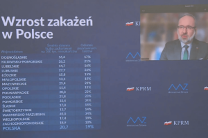 konferencja Adama Niedzielskiego